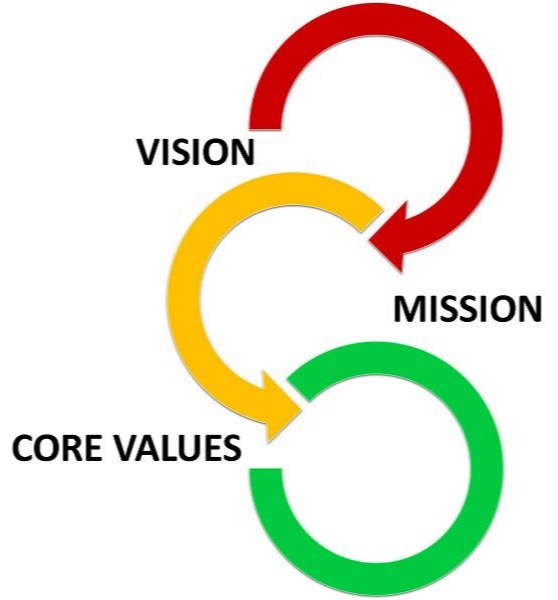 Vision and Mission